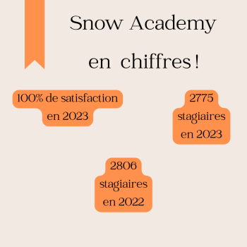 Chiffres Snow Academy Site Internet