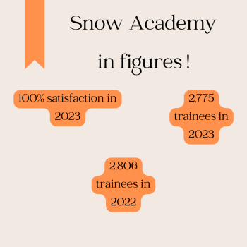 Chiffres Snow Academy Site Internet_Anglais
